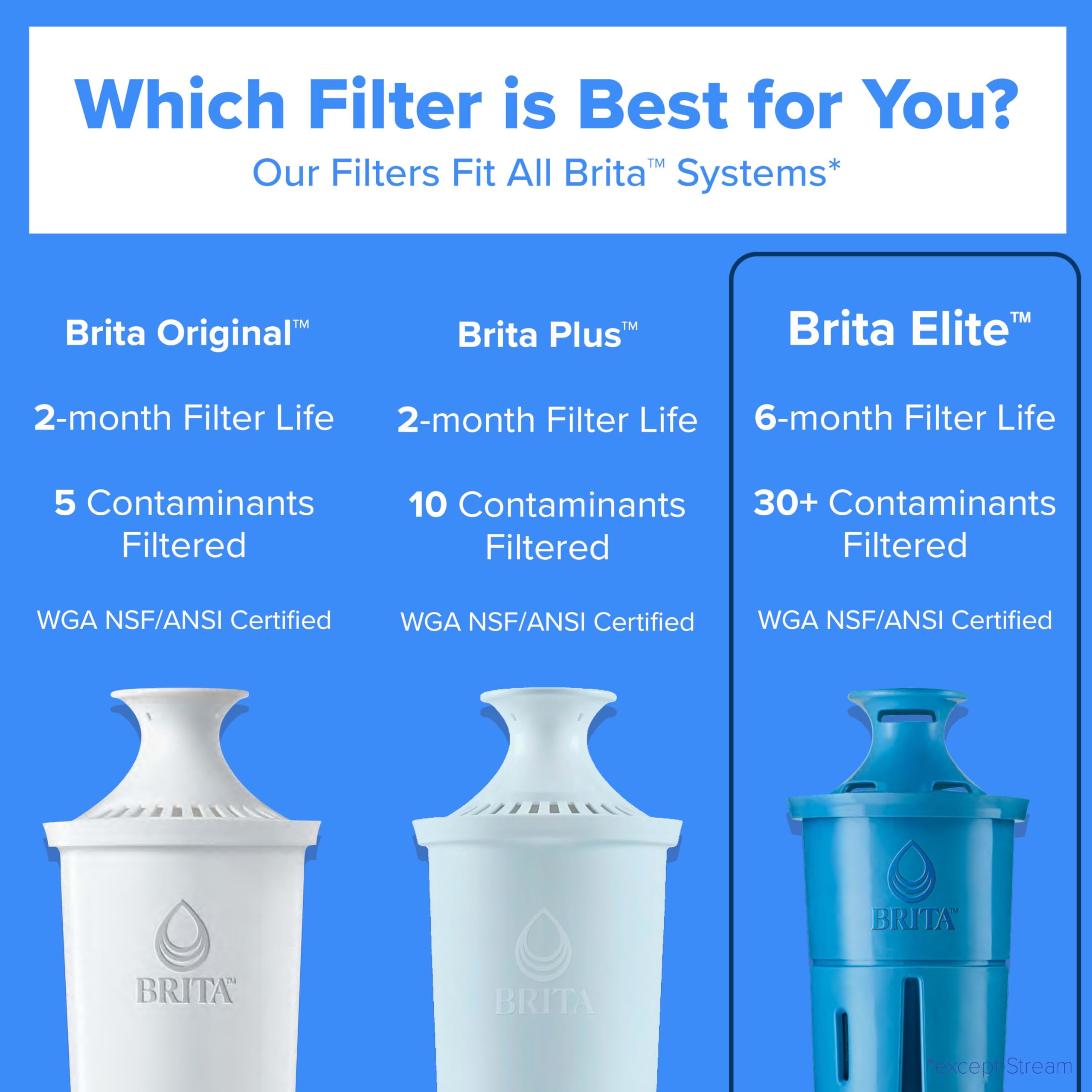 BRITA comparación de tamaño con botella para ilustrar capacidad sustituida