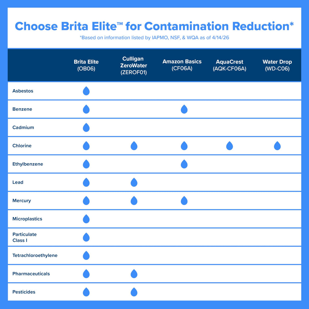 BRITA pack de dos filtros Elite sobre mesa promoviendo menos residuos