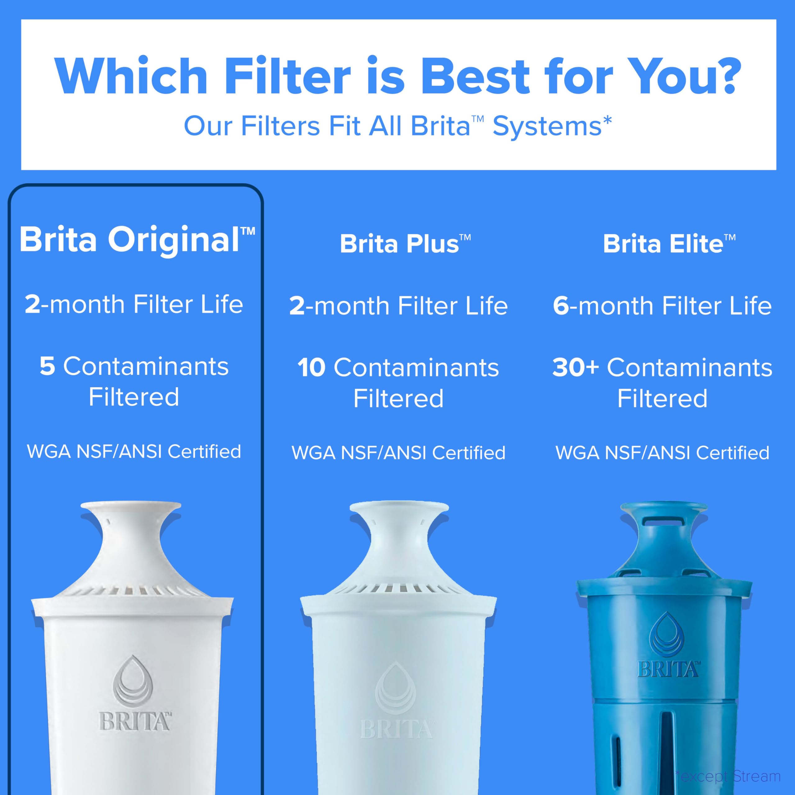 BRITA filtro junto a botella de 500 ml para comparar tamaño y ahorro