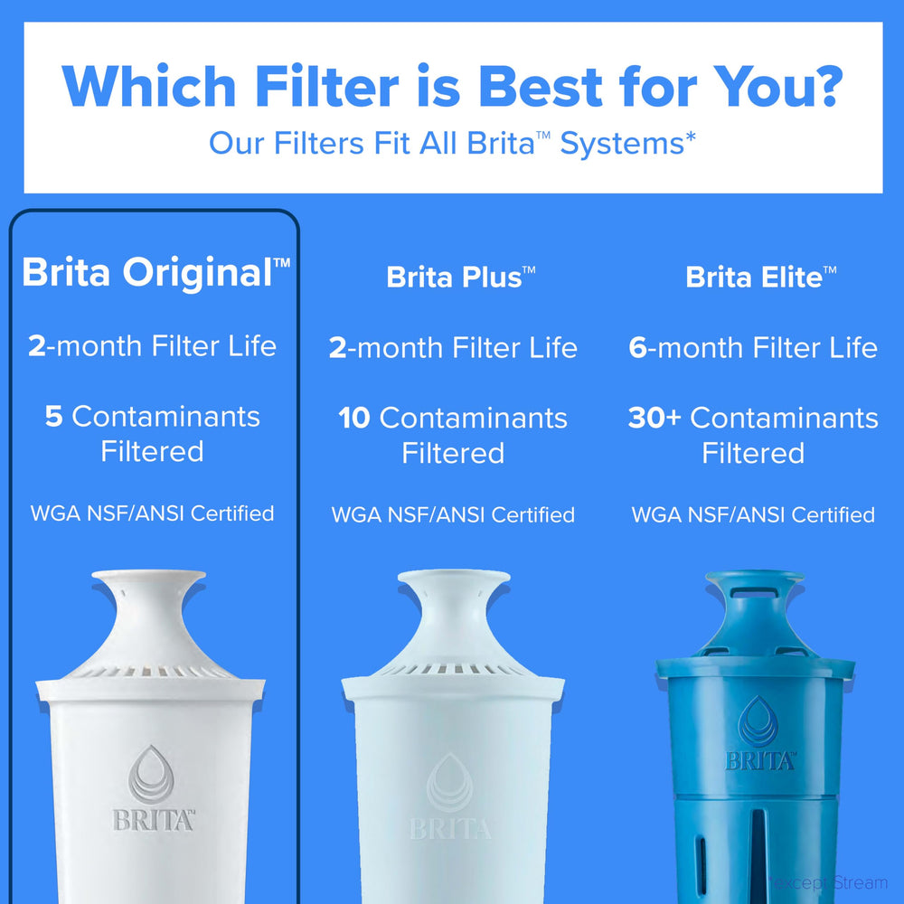 BRITA filtro junto a botella de 500 ml para comparar tamaño y ahorro