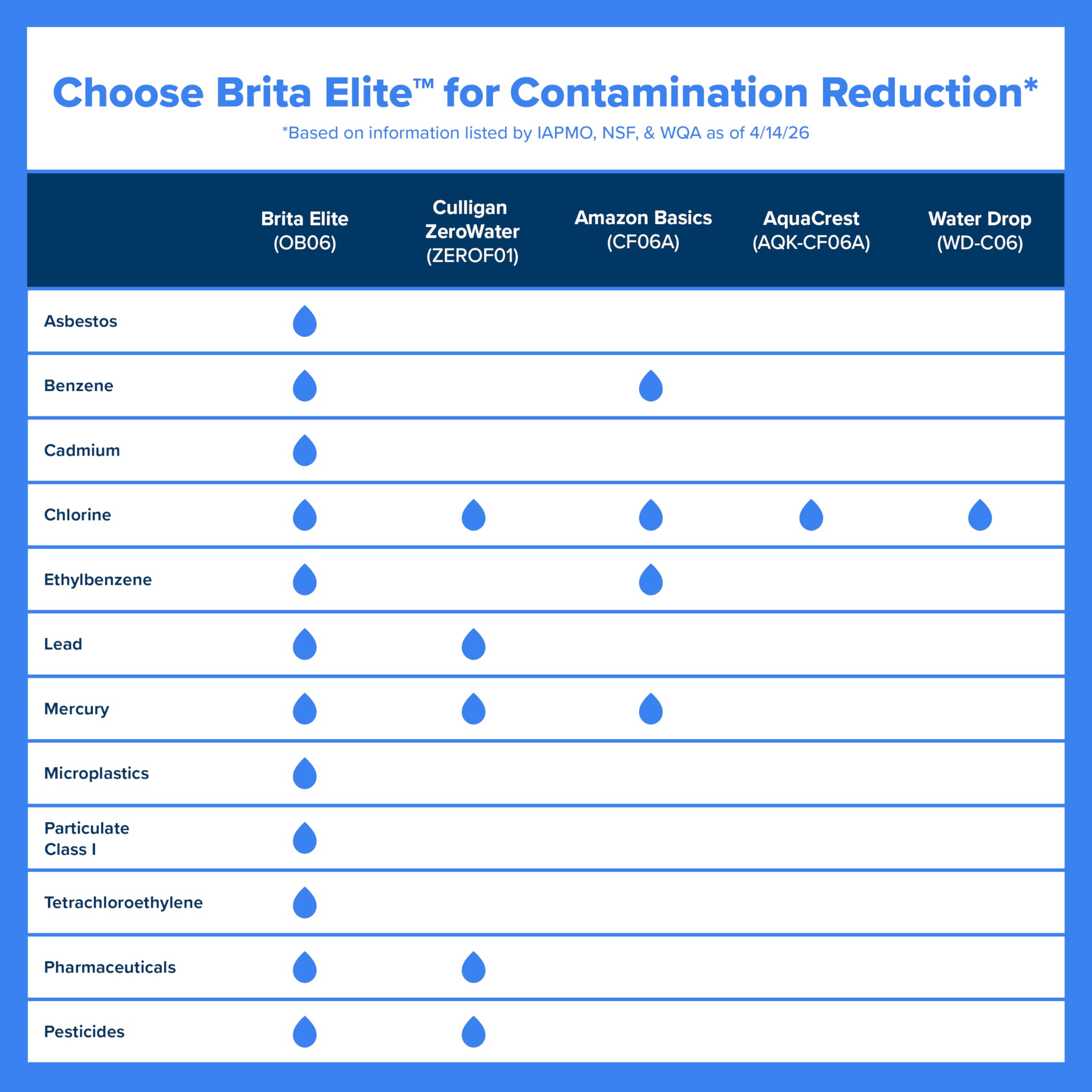 BRITA indicador SmartLight enfocado, guía precisa para cambio de filtro