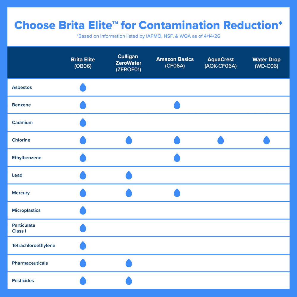 BRITA indicador SmartLight enfocado, guía precisa para cambio de filtro