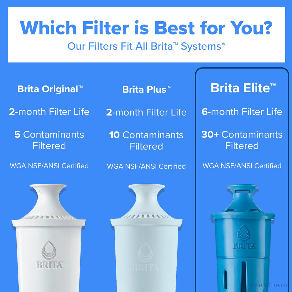 BRITA material sin BPA resaltando seguridad y durabilidad