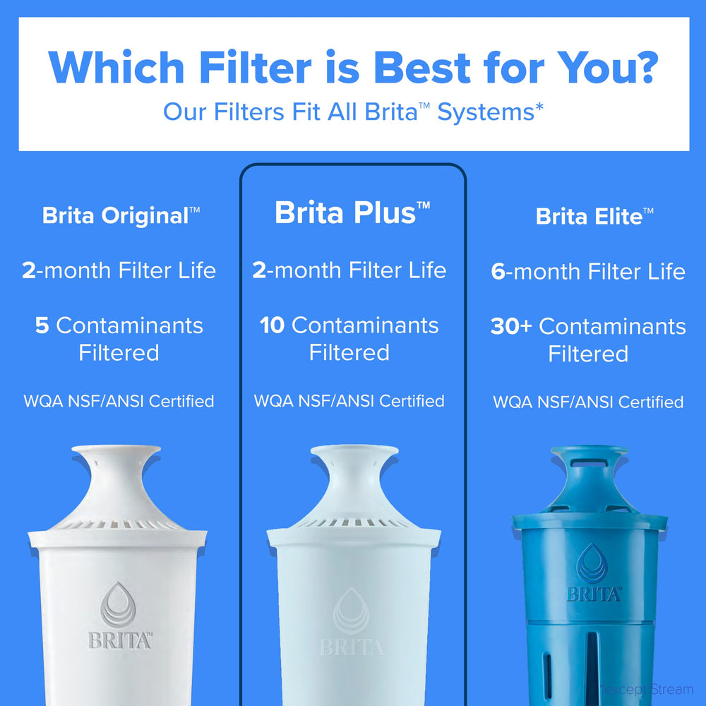 BRITA jarra vertiendo en vaso, agua filtrada de mejor sabor