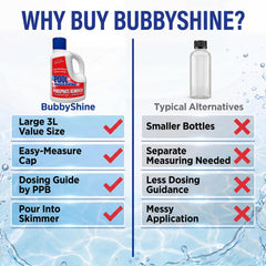 BubbyShine textura del líquido, fluido fácil de verter