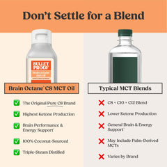 Bulletproof Brain Octane C8 botella junto a una taza para referencia de tamaño