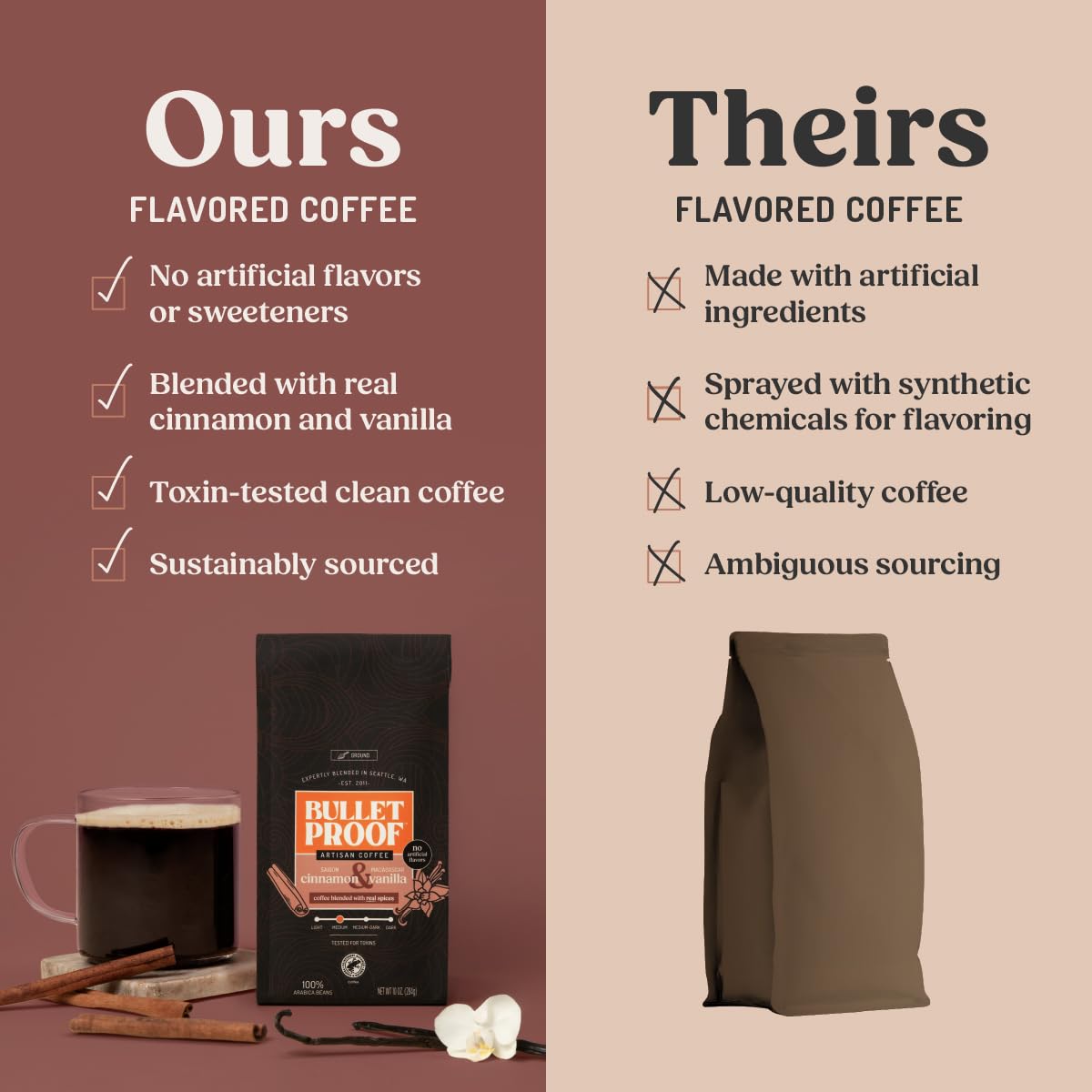 Bulletproof taza servida que ilustra aroma cálido y disfrute inmediato