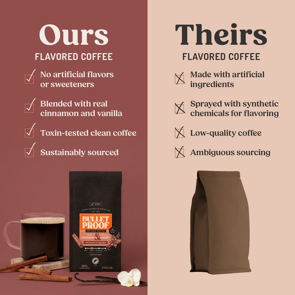Bulletproof taza servida que ilustra aroma cálido y disfrute inmediato