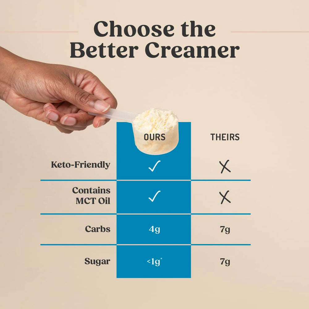 Bulletproof escena de desayuno con café y creamer, aporta energía sostenida