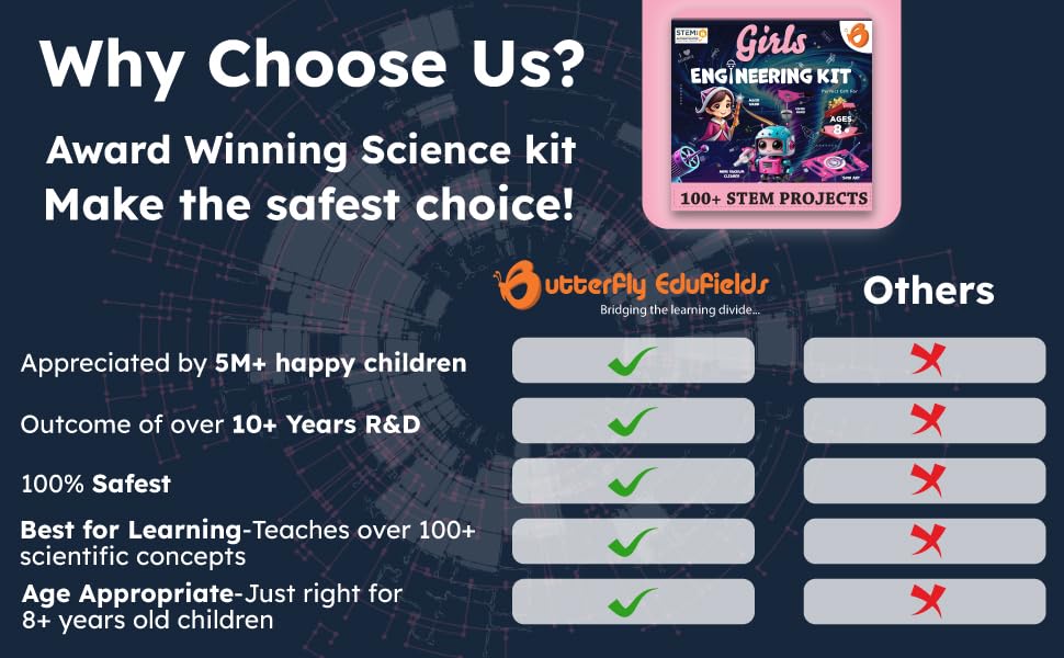 Butterfly EduFields comparación de tamaño con manos, muestra escala apta para niños