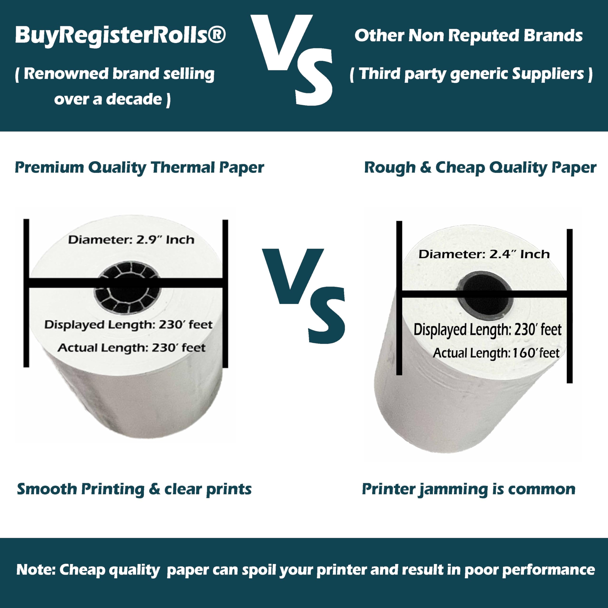 BuyRegisterRolls textura del papel 55 GSM sin pelusa para impresiones nítidas
