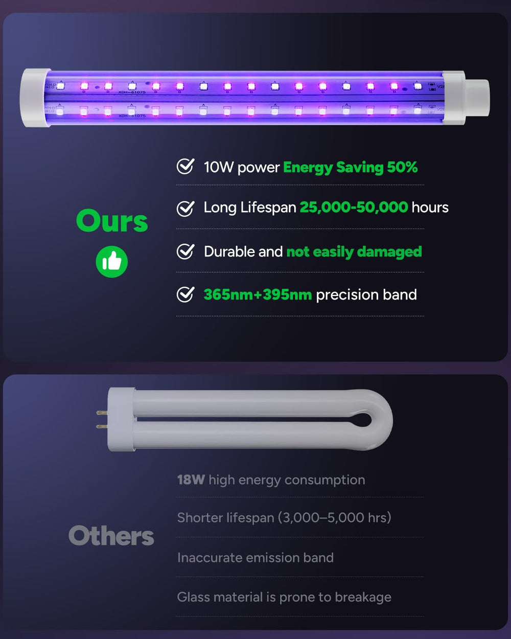 Buzbug bandeja recogedora extraíble para limpieza sencilla