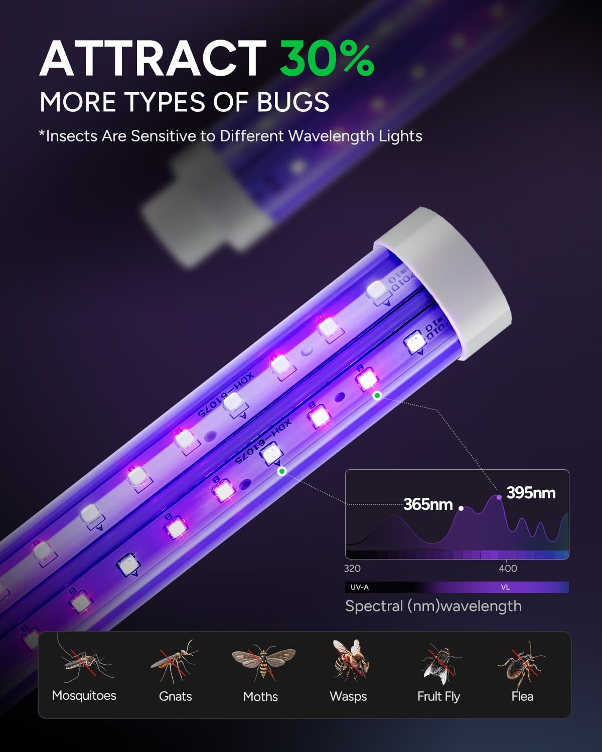 Buzbug rejilla de alta tensión para eliminación rápida de insectos