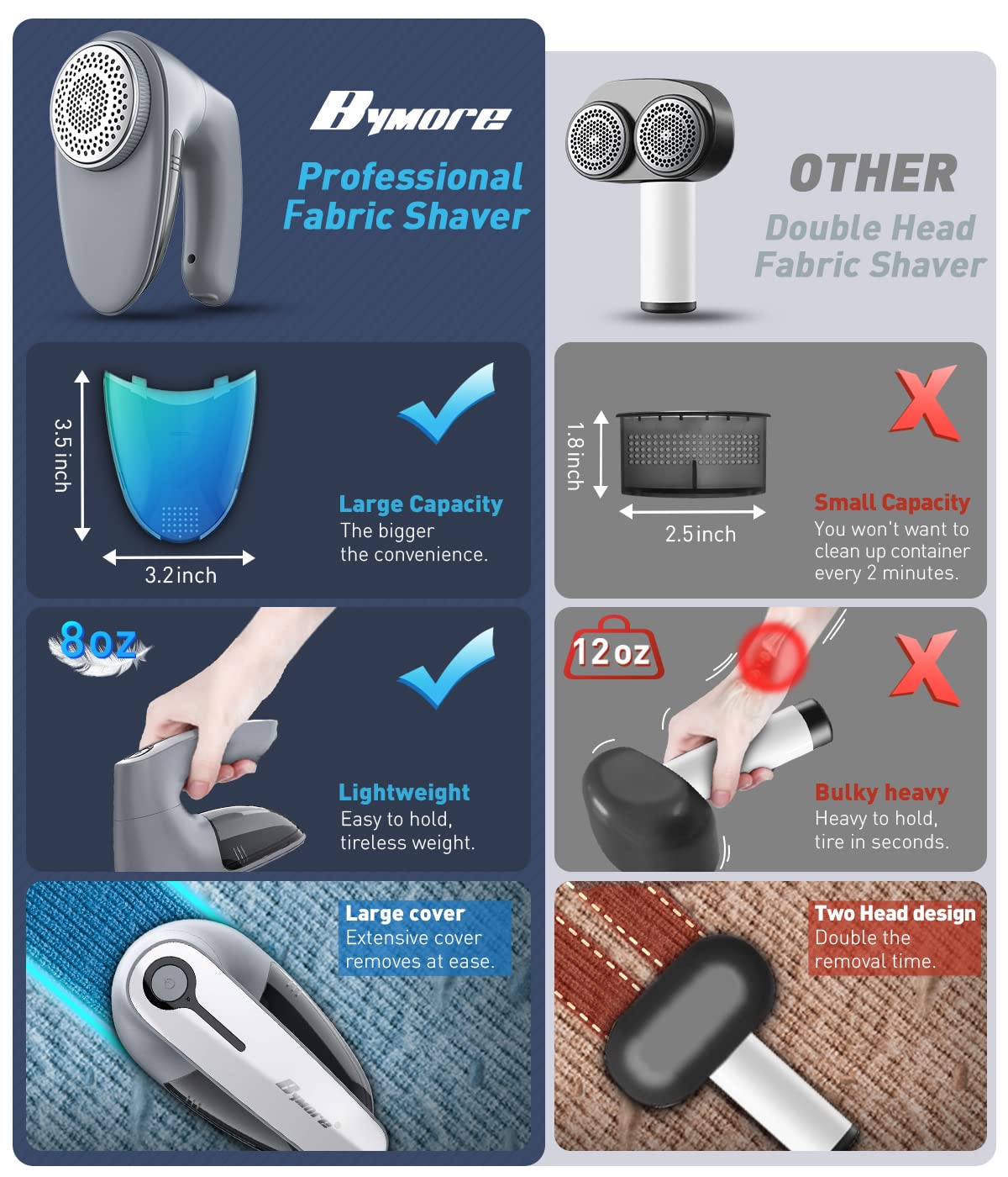 Bymore shaver removing pills from couch upholstery for refreshed furniture look