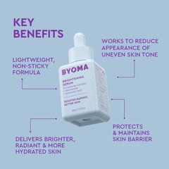 BYOMA suero en mano demostrando fácil aplicación y absorción rápida