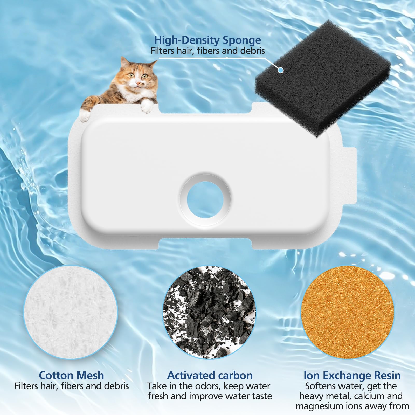 Cabiclean filtro instalado en fuente PETLIBRO demostrando agua limpia y flujo