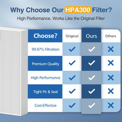 Cabiclean filtro instalado en purificador Honeywell para aire más limpio