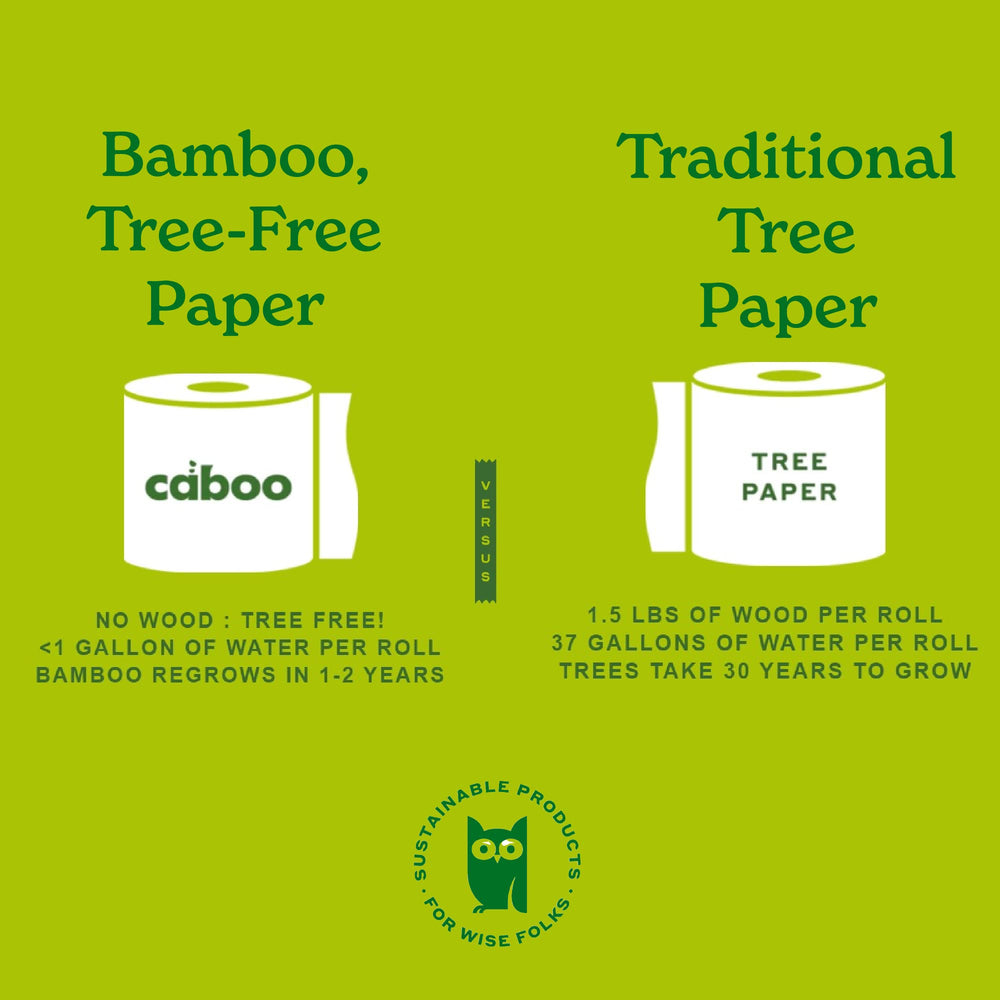 Caboo empaque reciclable sin plástico enfatizando menor desperdicio