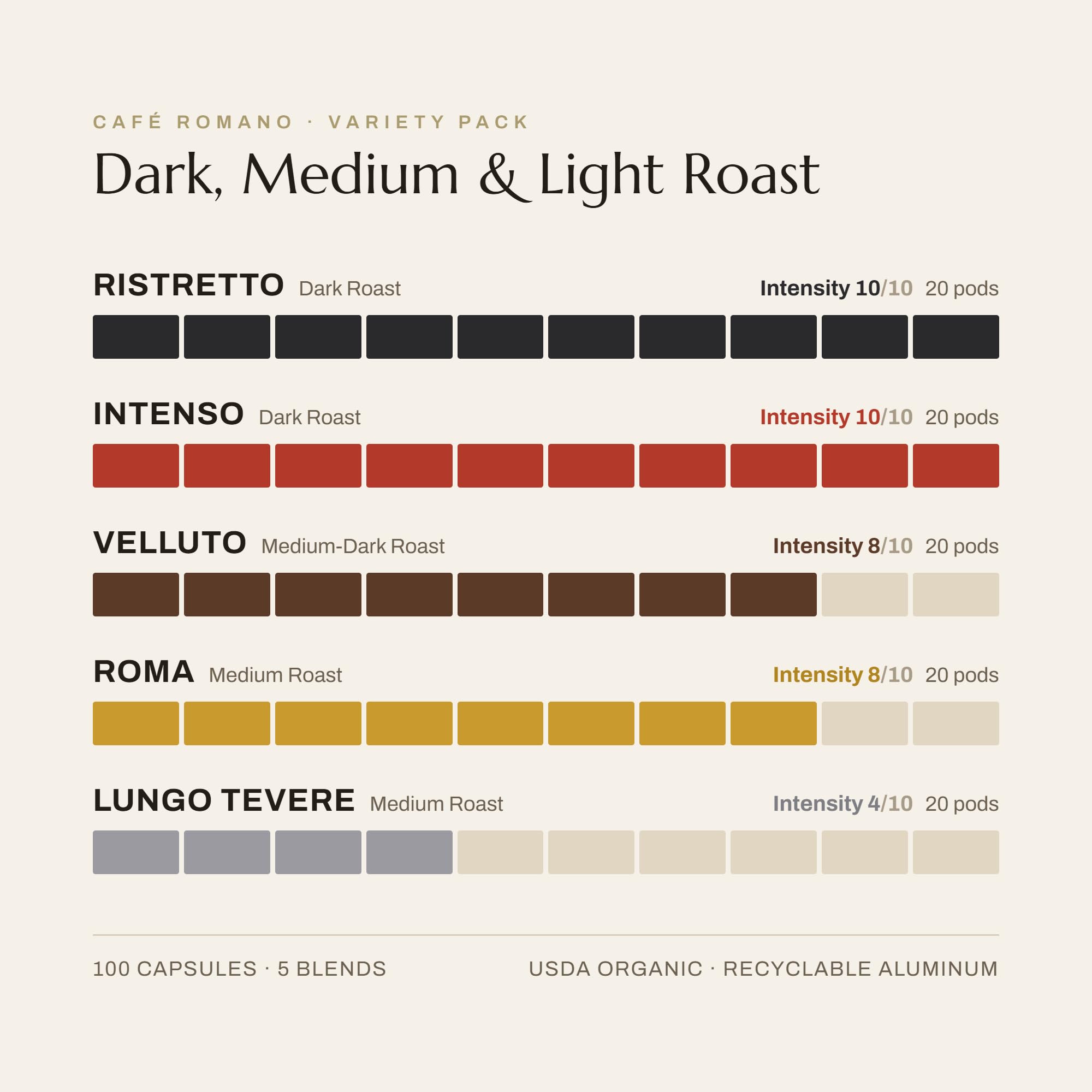 Café Romano cápsula en mano para visualizar tamaño y uso rápido