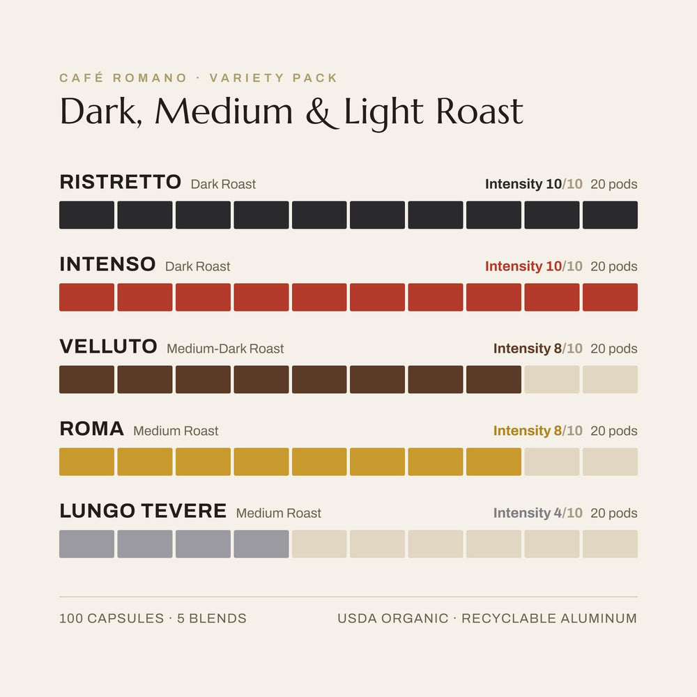 Café Romano cápsula en mano para visualizar tamaño y uso rápido