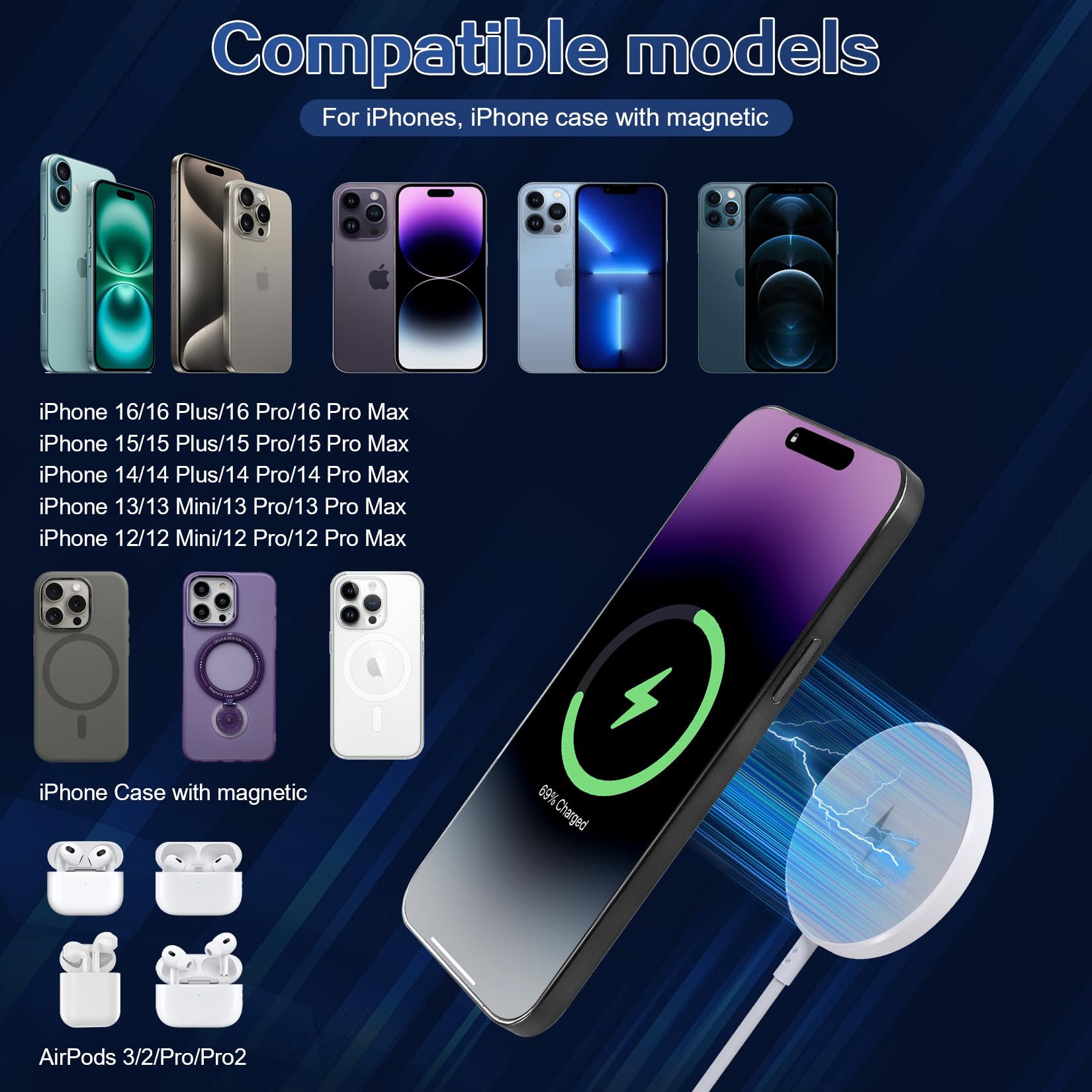 Cafetec adaptador USB-C 20W con protección iQ para carga rápida segura