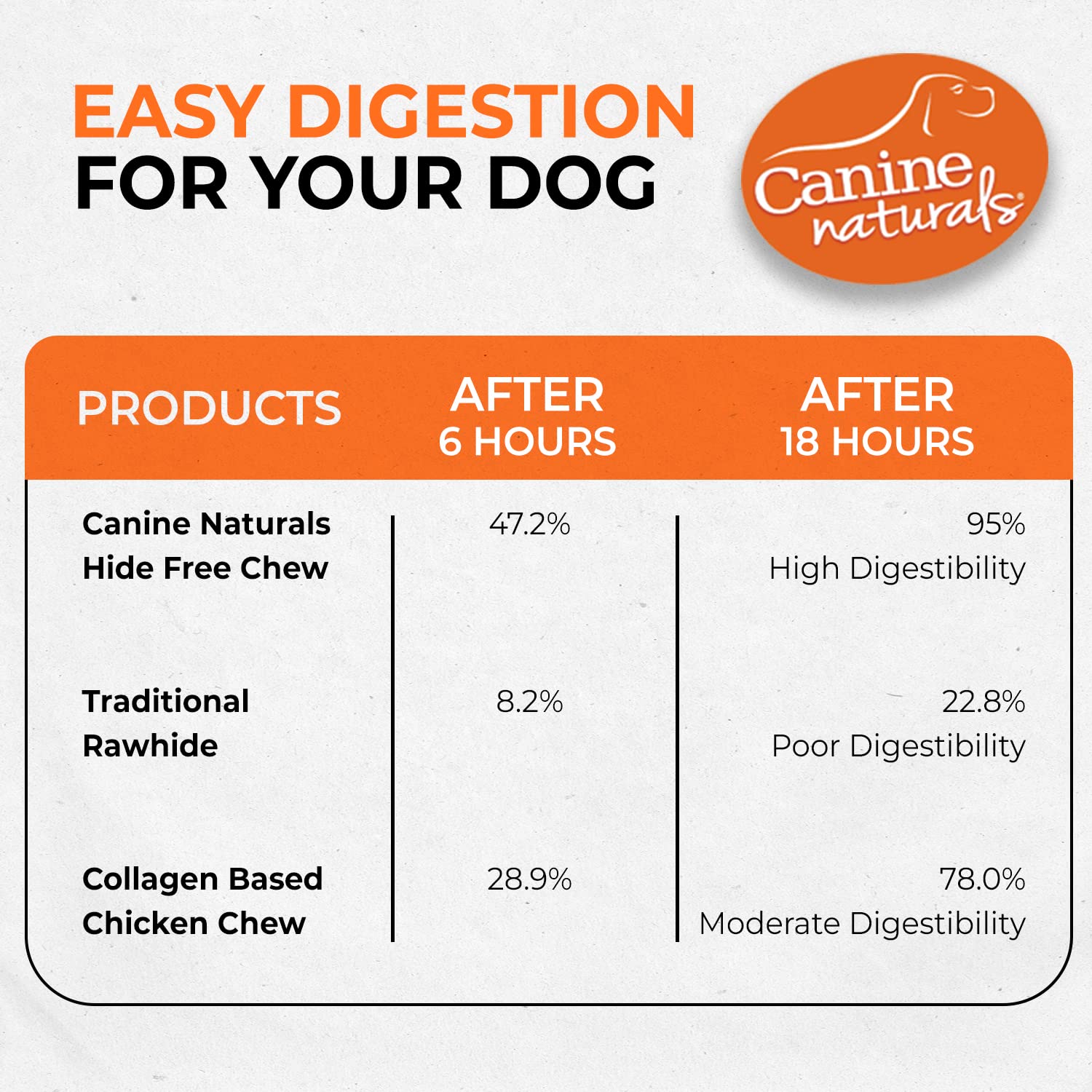 Canine Naturals ingredient label showing USA-sourced chicken and clean recipe