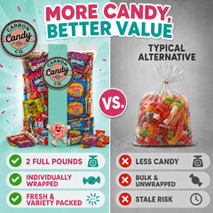 CARBON CANDY CO. comparación de tamaño de piezas para estimar porciones