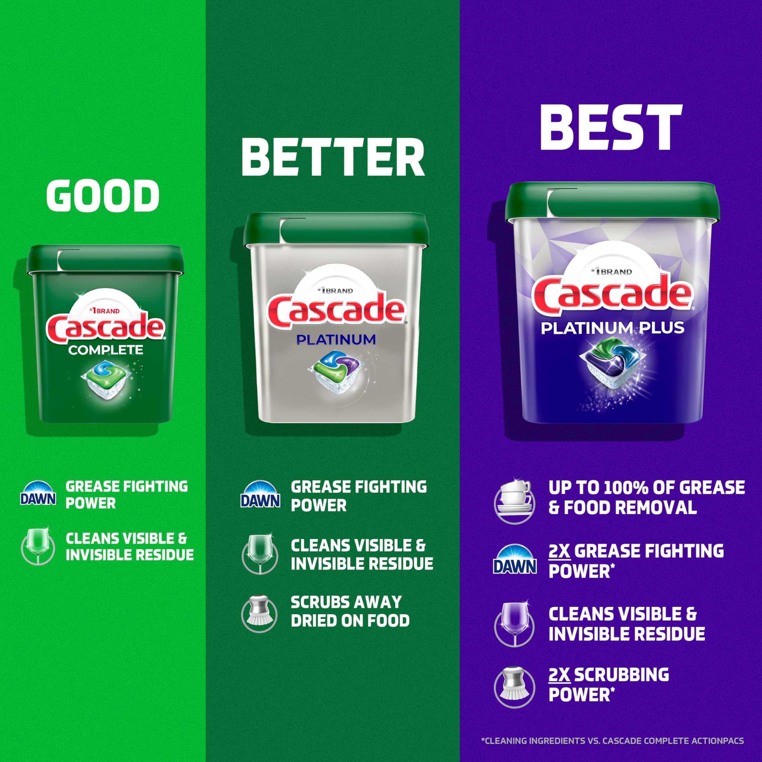 Cascade etiqueta de ingredientes mostrando acción enzimática