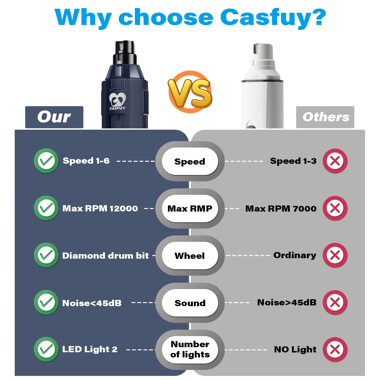 Casfuy accesorios y cable USB incluidos para recarga fácil