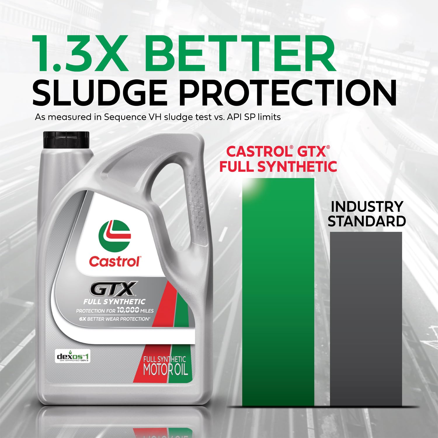 Castrol GTX junto a una regla para comparar tamaño y volumen práctico