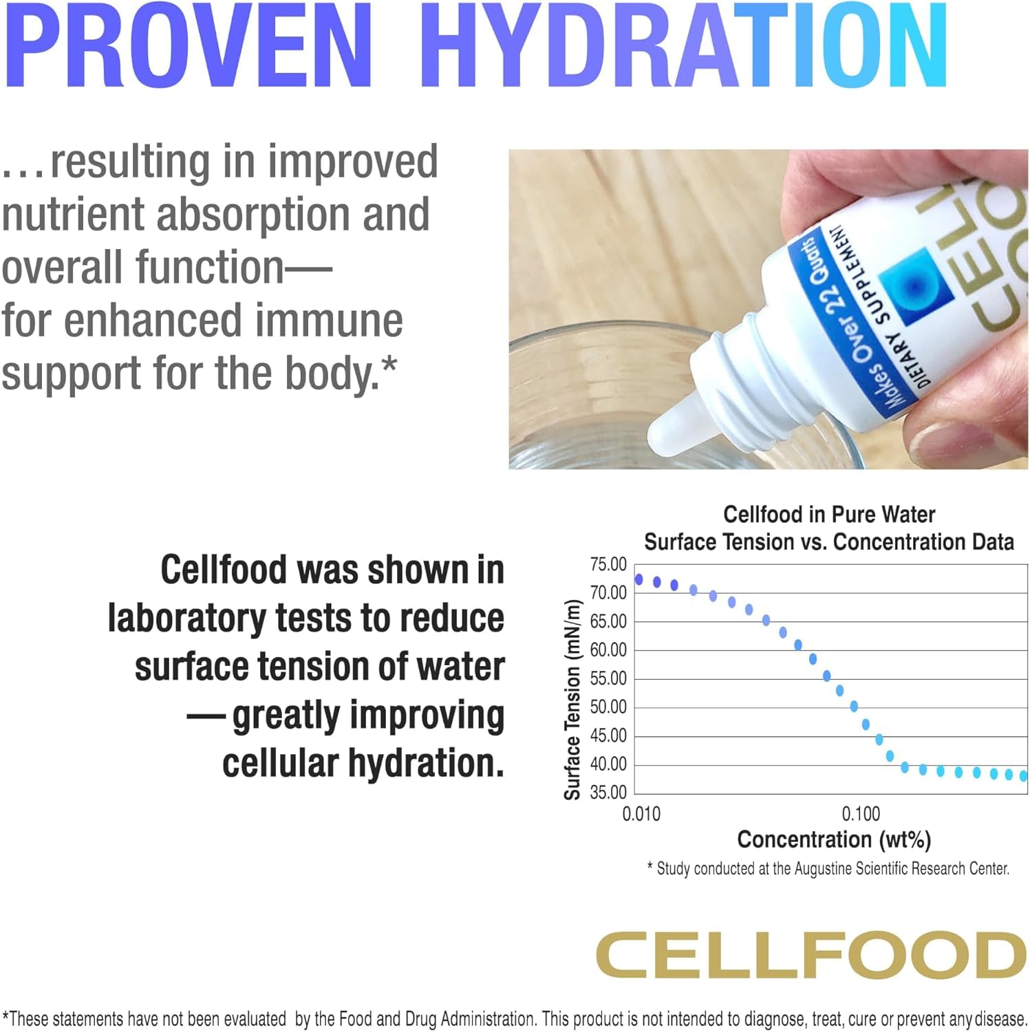 Cellfood en mano durante un viaje, compacto y cómodo para llevar en vuelo