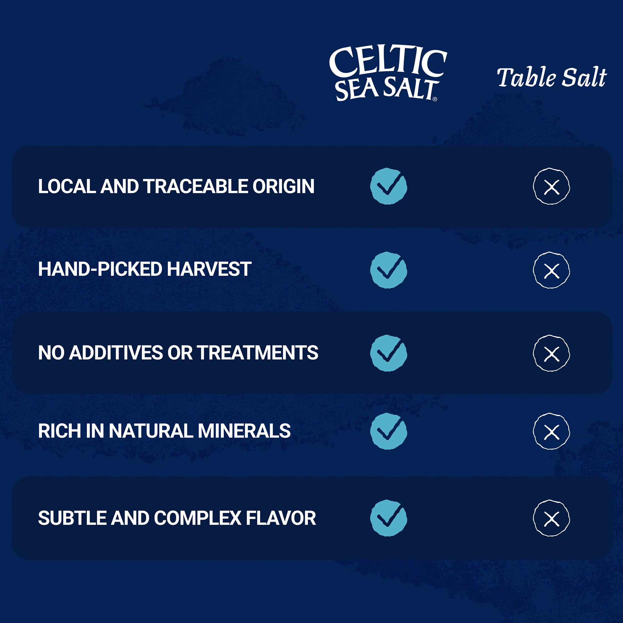 Celtic Sea Salt cosecha costera mostrando origen sostenible
