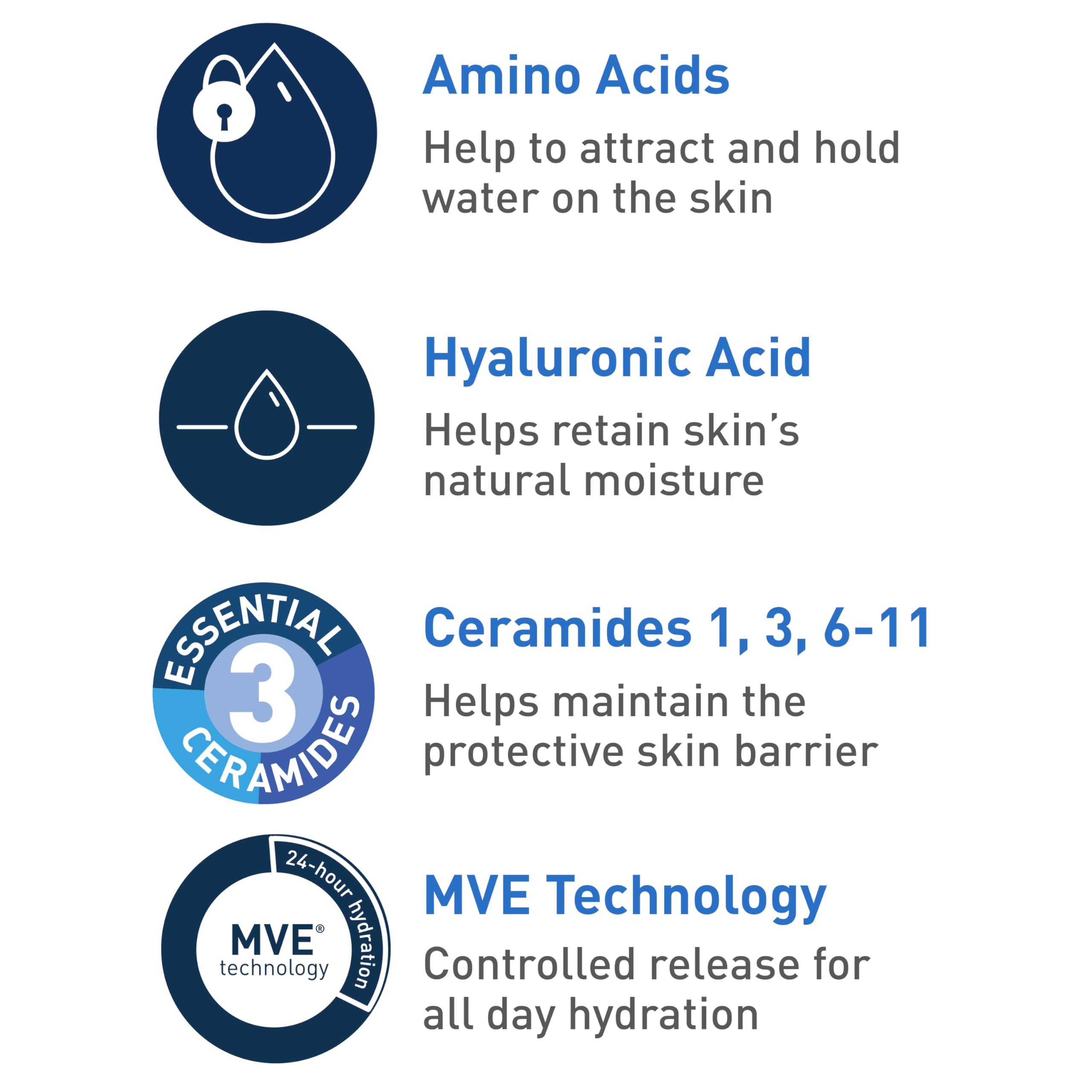 CeraVe etiqueta con ceramidas, información de ingredientes restauradores