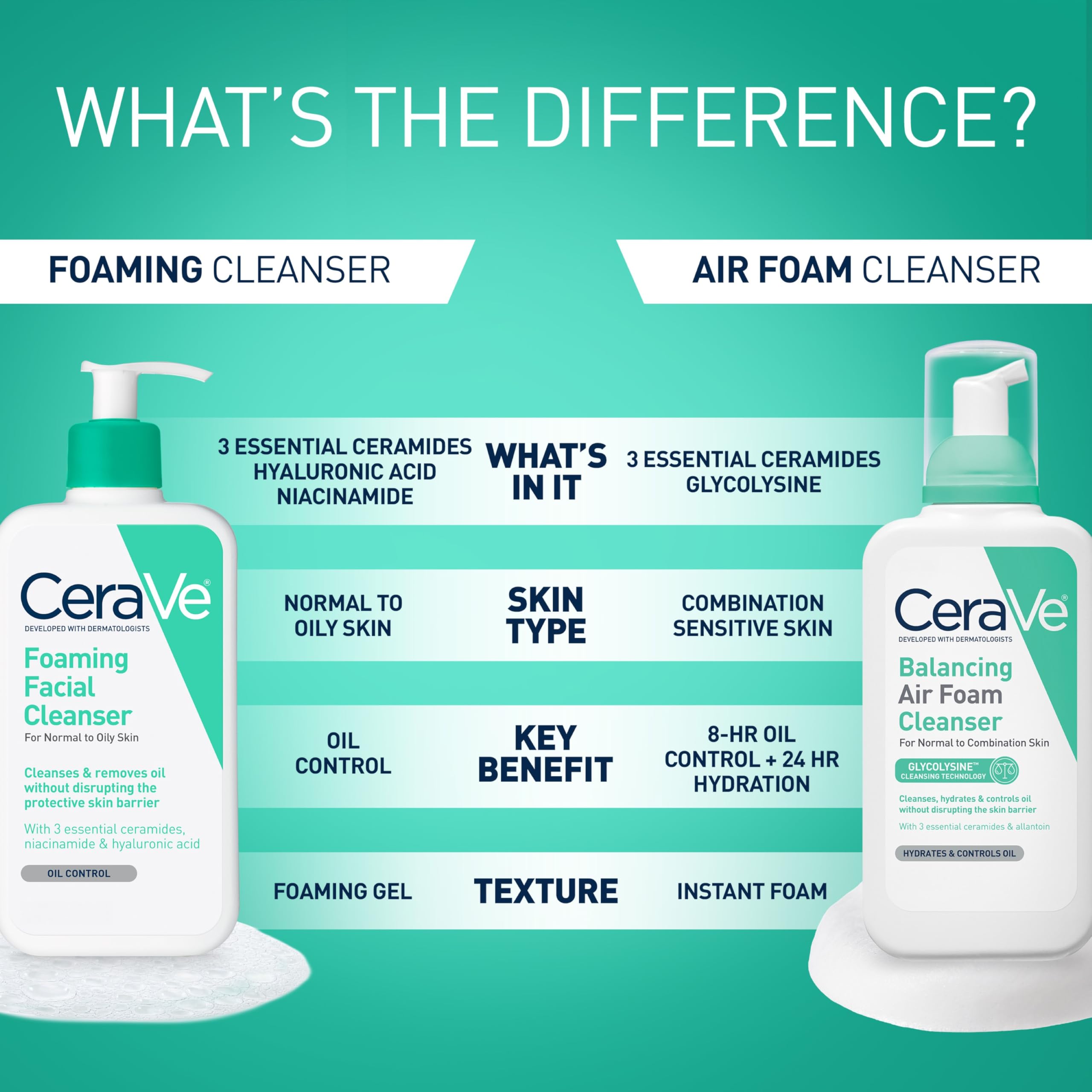 CeraVe tamaño en escala en la mano para referencia de 19oz