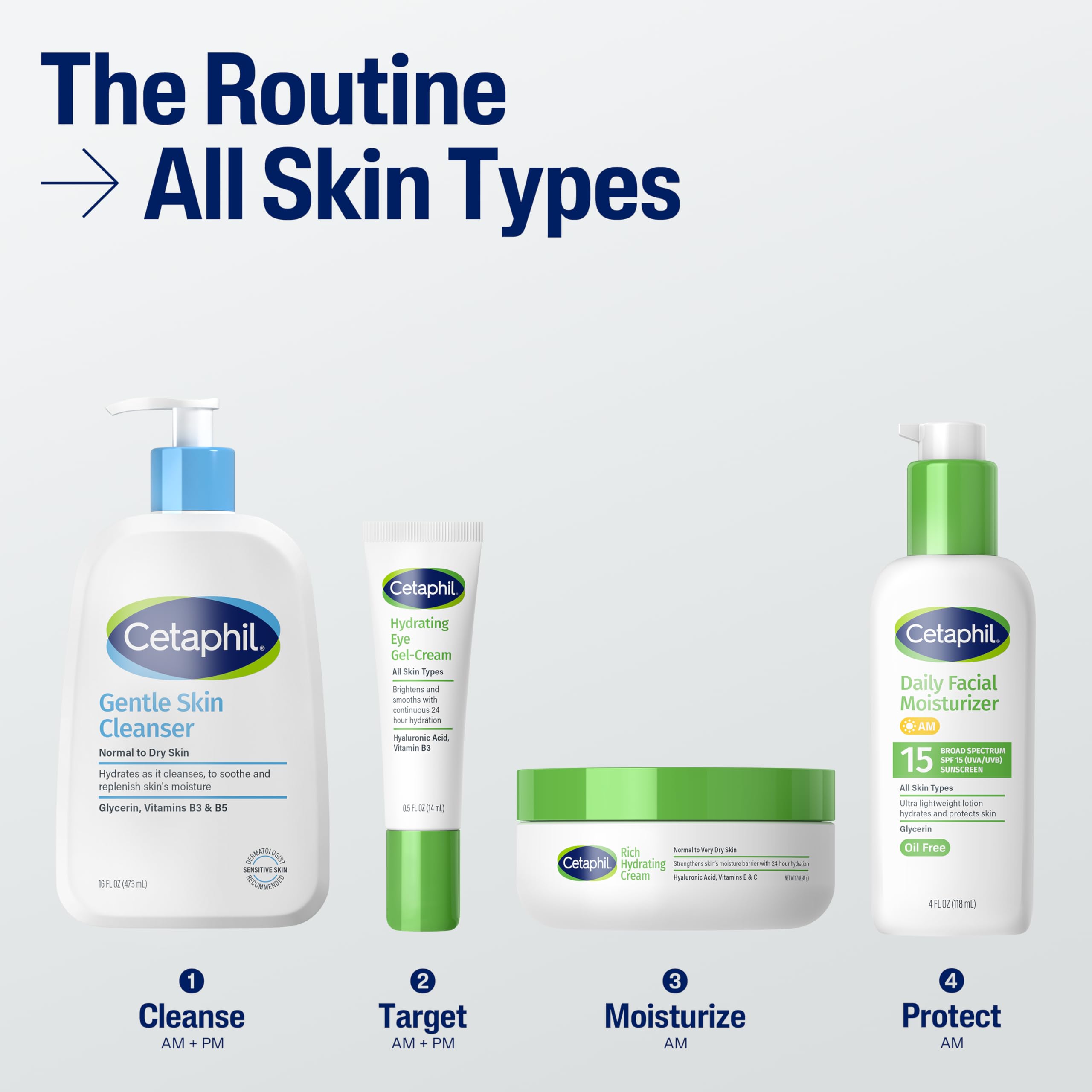 Cetaphil comparación de tamaño 4 oz para evaluar duración del producto