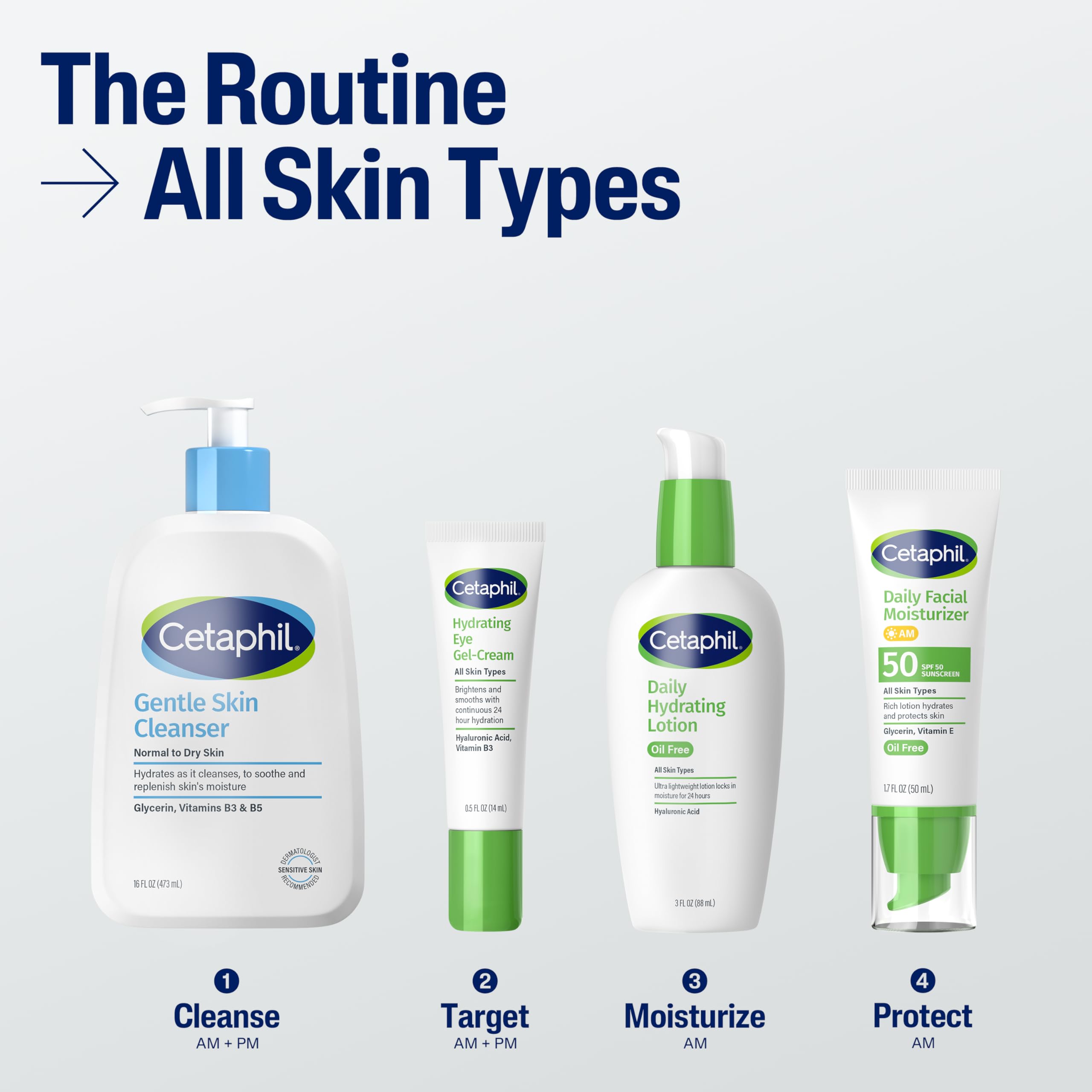Cetaphil comparación de tamaño 1.7 fl oz para referencia de cantidad