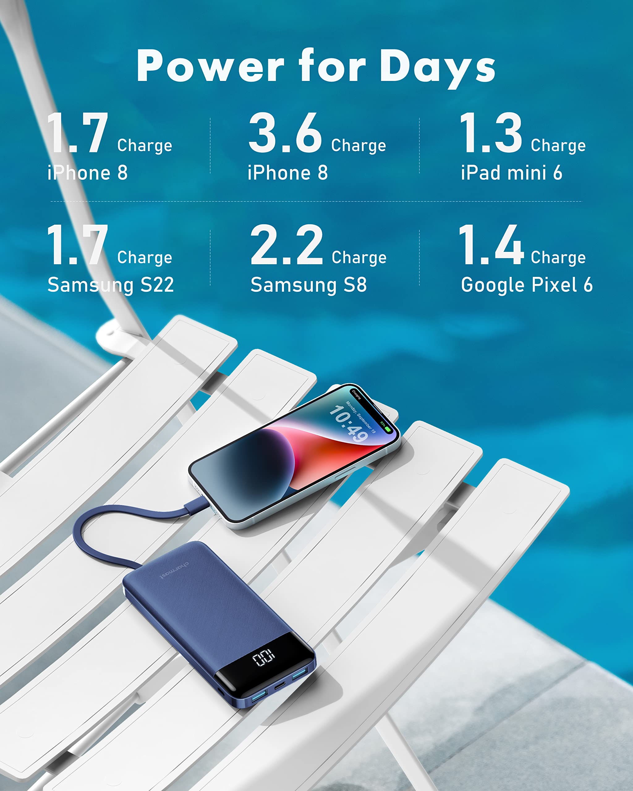 charmast vista de los puertos USB-C y USB-A para múltiples conexiones