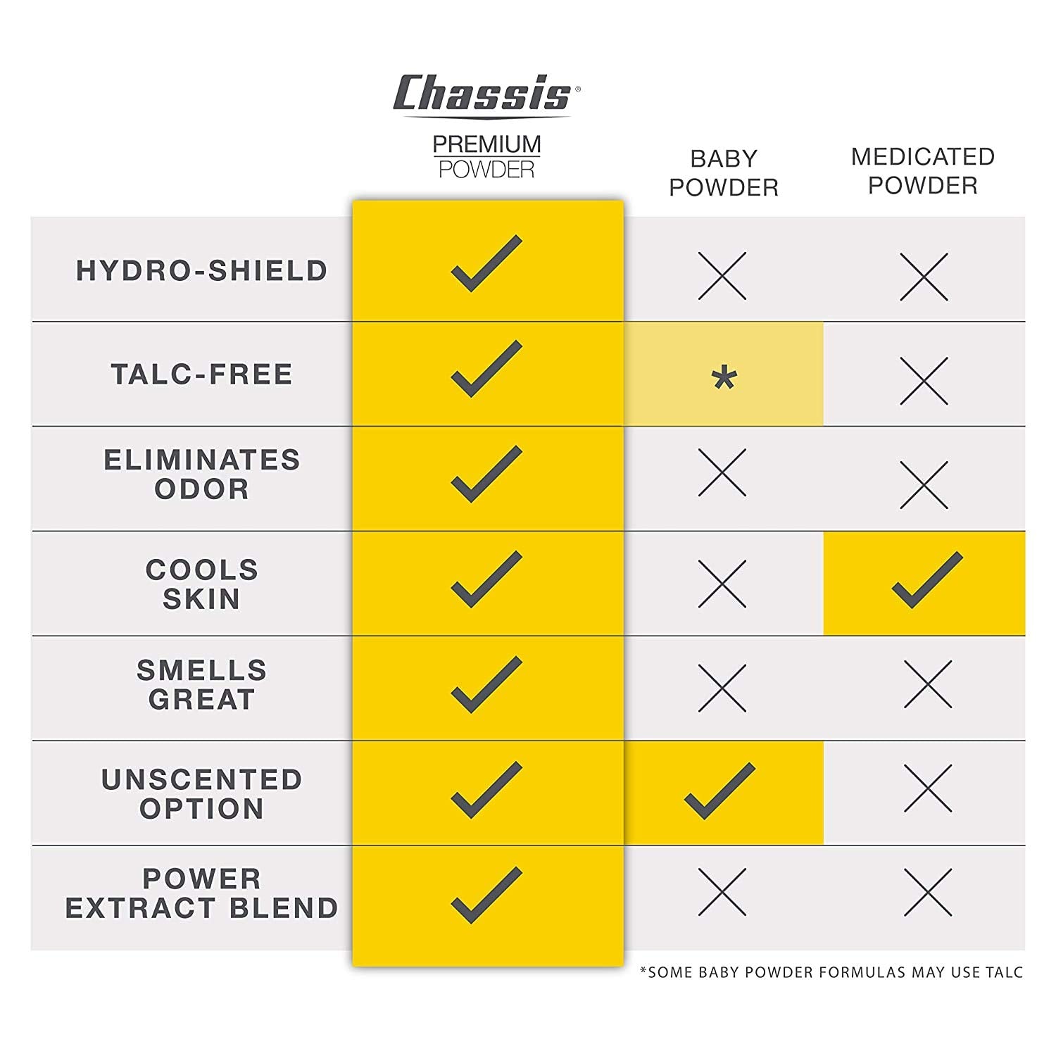 Chassis uso en actividad deportiva manteniendo frescura todo el día