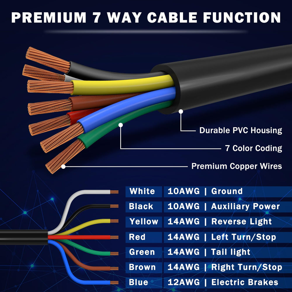 CheeMuii cableado instalado en remolque, asegura luces y señales durante viaje