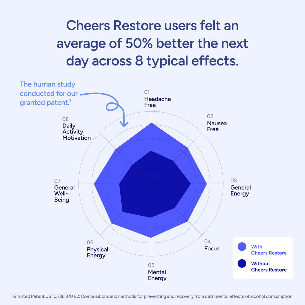Etiqueta de ingredientes de Cheers Restore mostrando DHM, L‑cisteína y cardo mariano