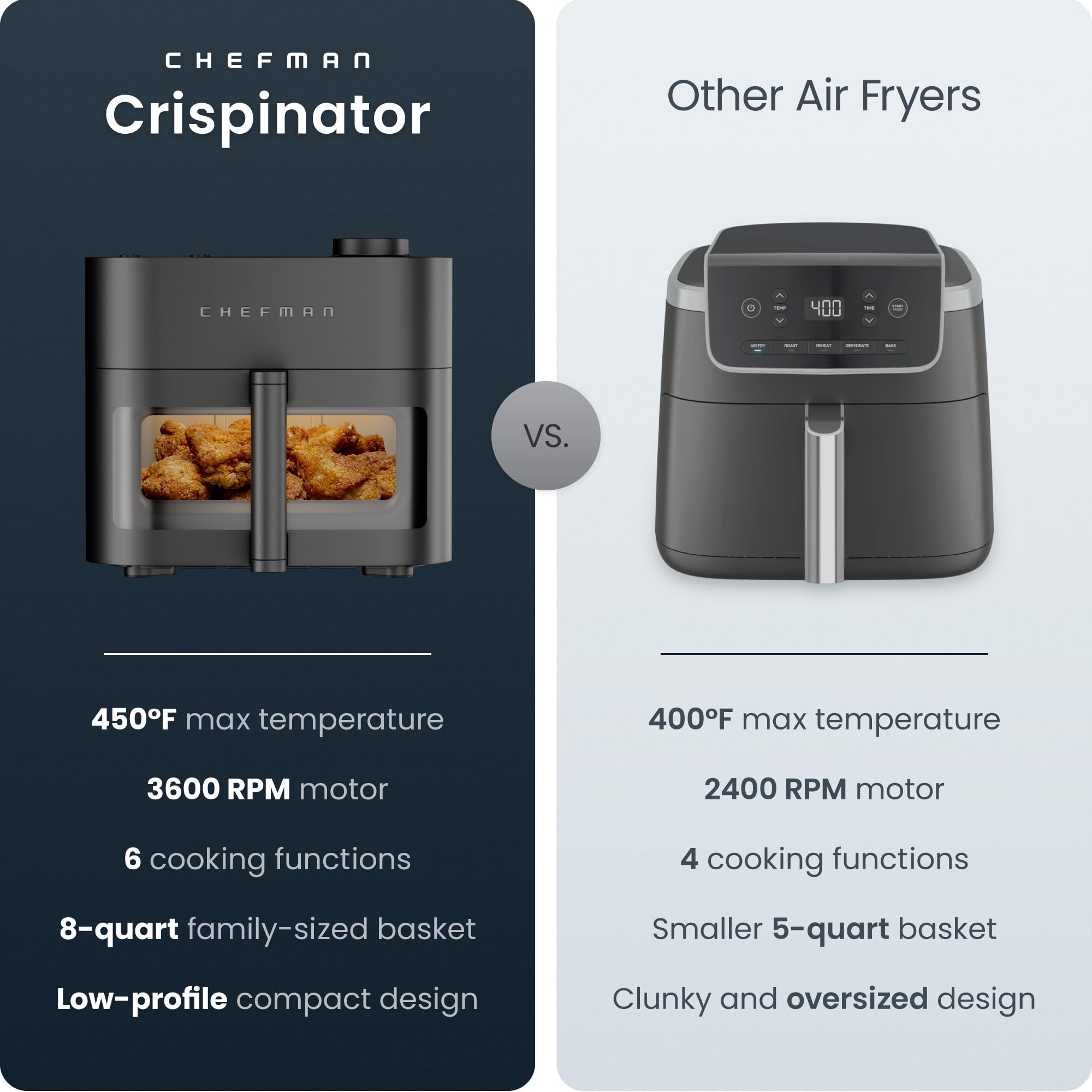 Chefman Crispinator cesta cerámica detalle antideslizante para fácil limpieza
