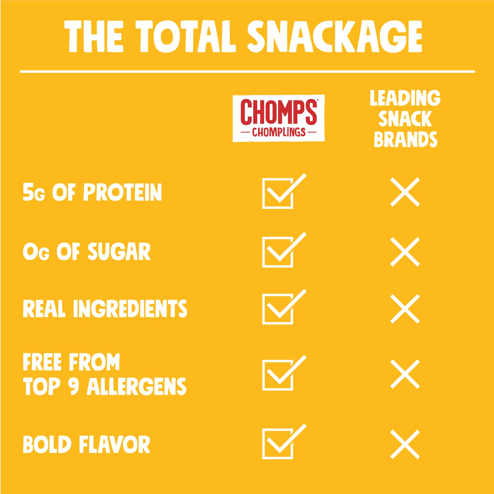 Comparación de tamaño Chomps en mano, porciones controladas y portátiles