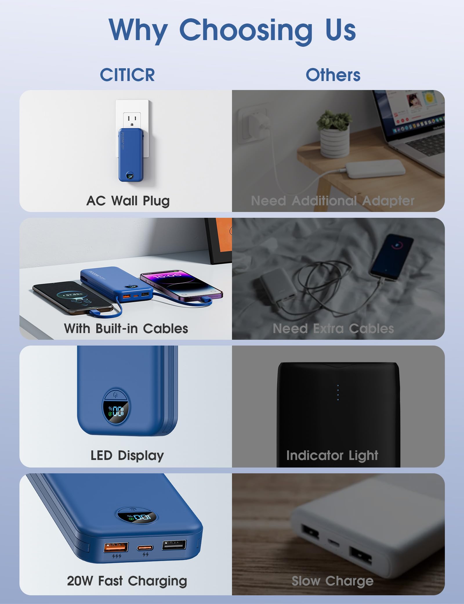 citicr cables integrados conectando un iPhone y un Android fácilmente