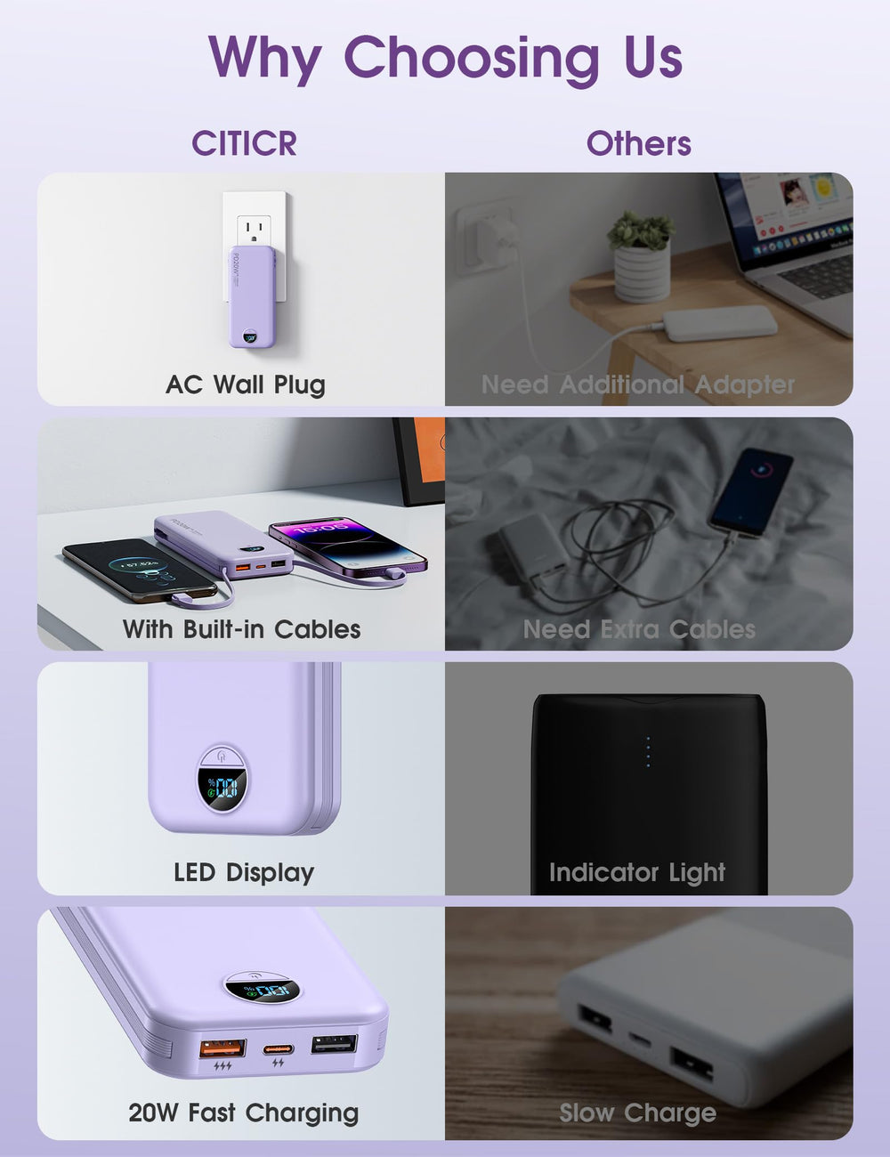 citicr detalle de cables integrados iOS y USB-C que evitan llevar cables