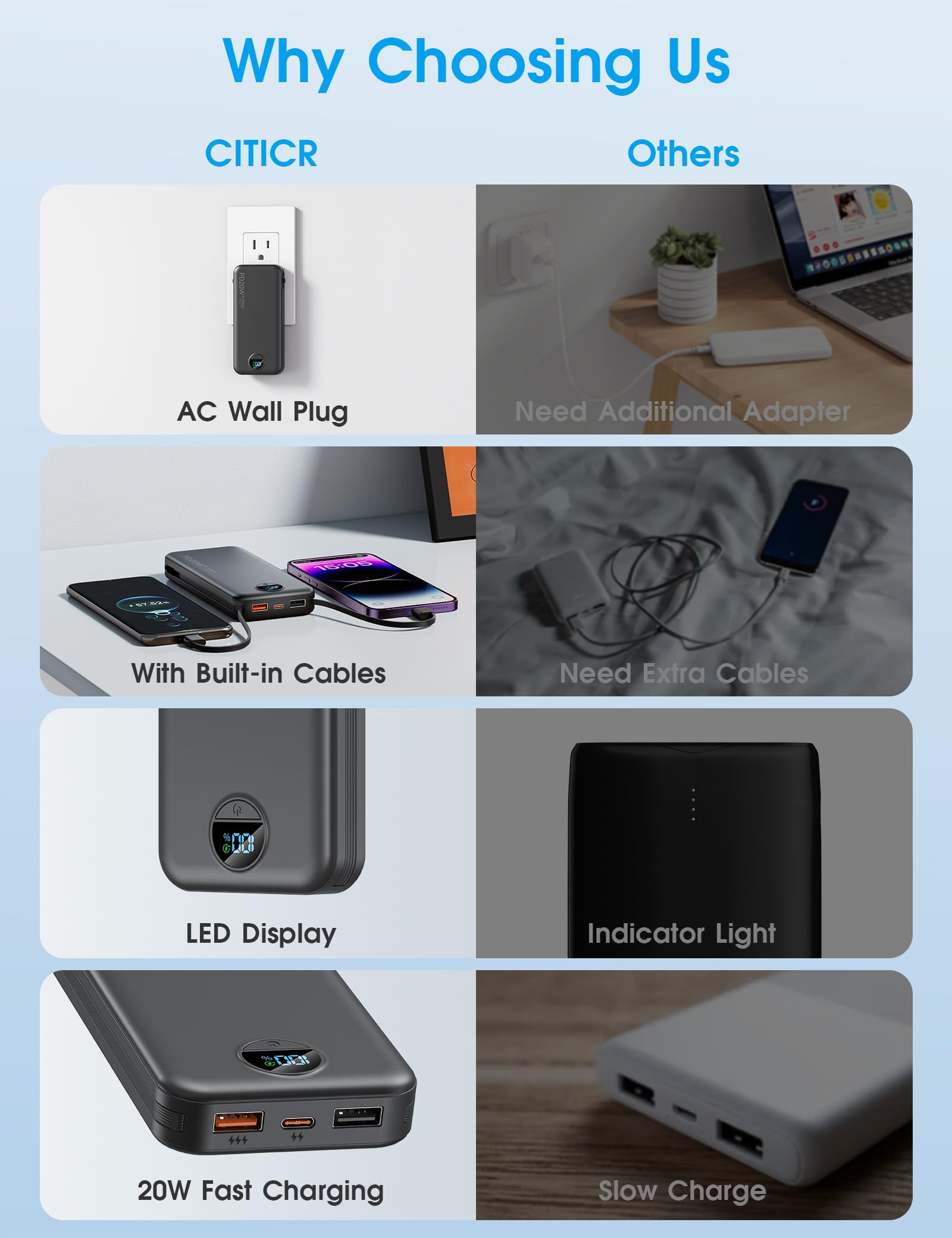 citicr detalle de cables integrados iOS y USB-C listos para usar al instante
