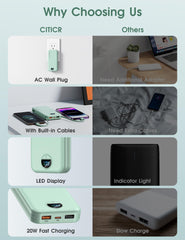 citicr detalle de cables integrados iOS y USB-C para carga sin adaptadores