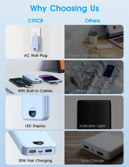 citicr cables integrados conectados mostrando comodidad y orden