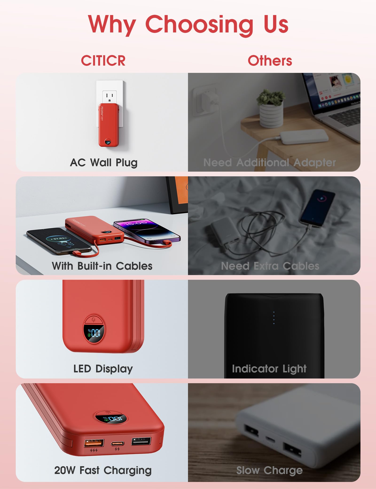 citicr cables integrados iOS y USB-C conectando dos dispositivos rápidamente