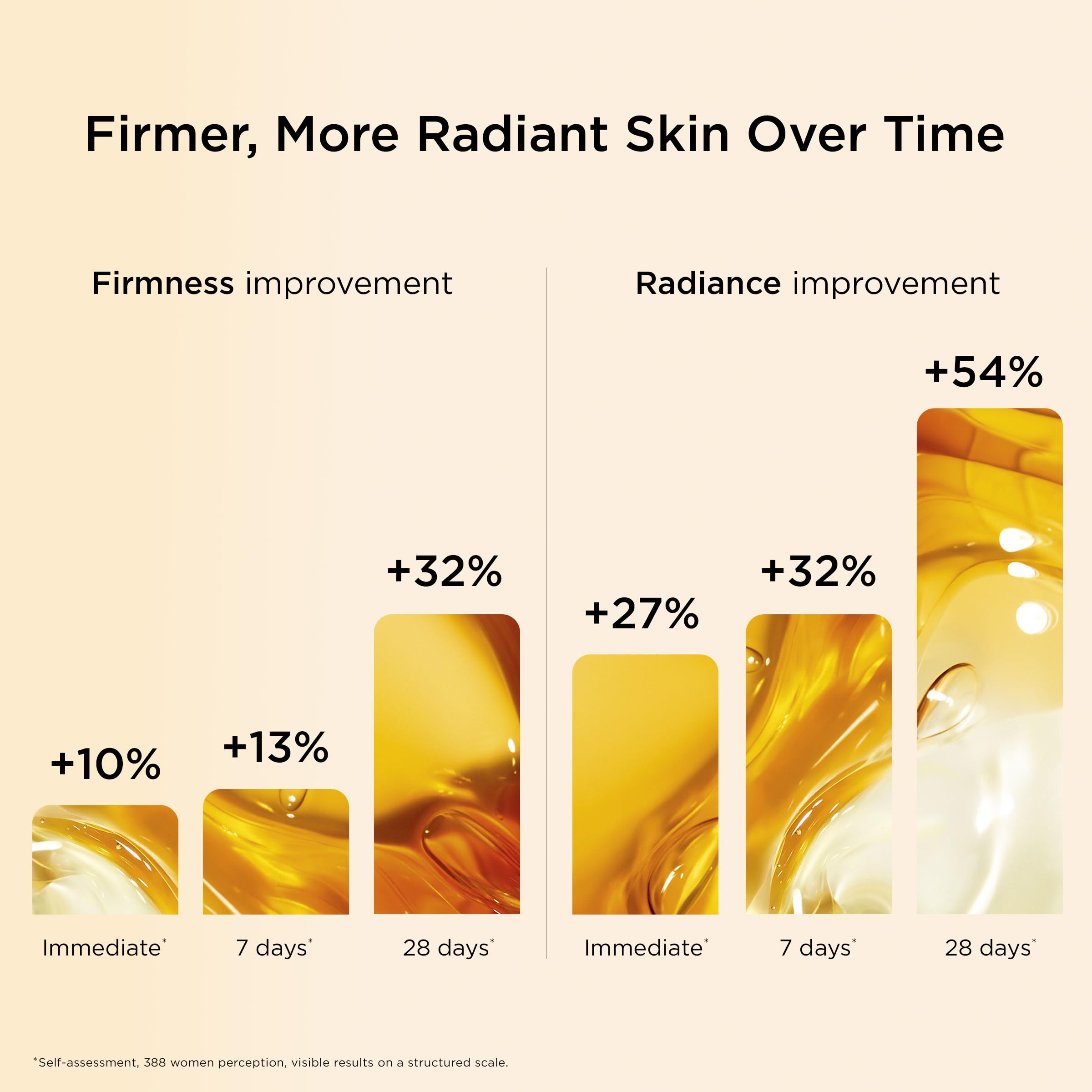 CLARINS ingredientes vegetales clave del DOUBLE SERUM para defensa cutánea