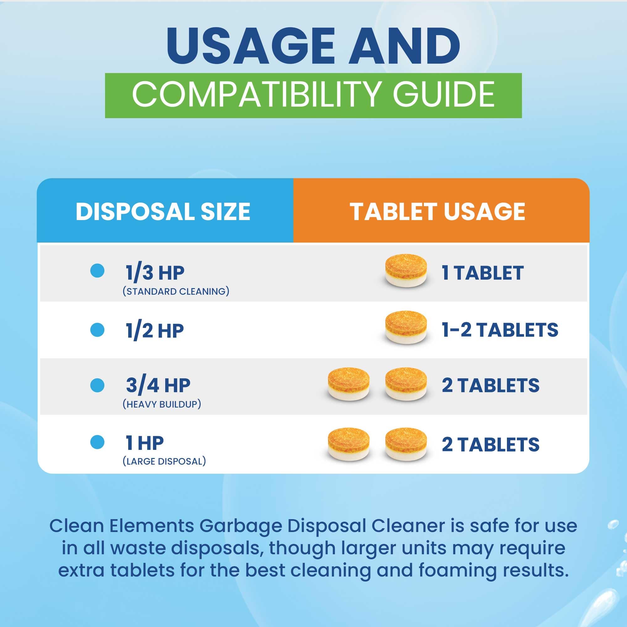 Clean Elements etiqueta con instrucciones y beneficios para el usuario